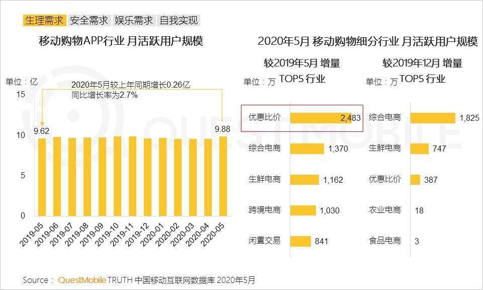 耐用品消费属不属于gdp_格力 TCL 美的 康佳们的芯片江湖 转型 整合和冲击
