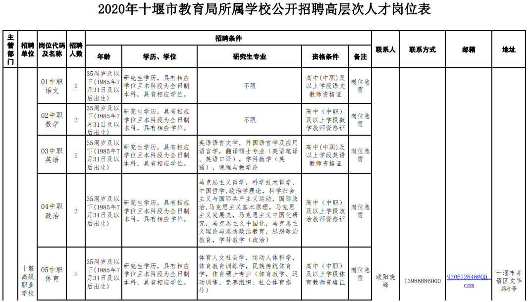 十堰高层次人才最新招聘xlsx