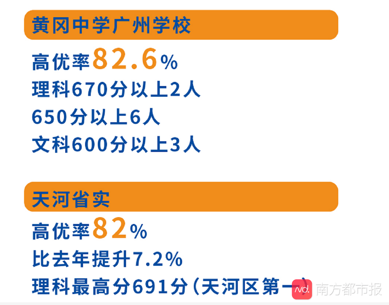 高优|广州高中高考实力哪家强？今年多家区属高中有惊喜