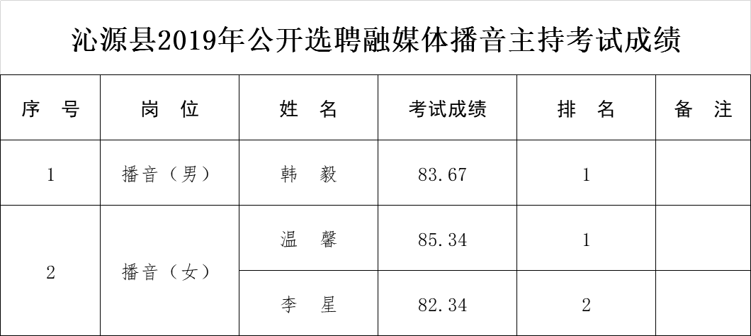 沁源人口_13人 沁源县2019年事业单位公开招聘教师人才公告