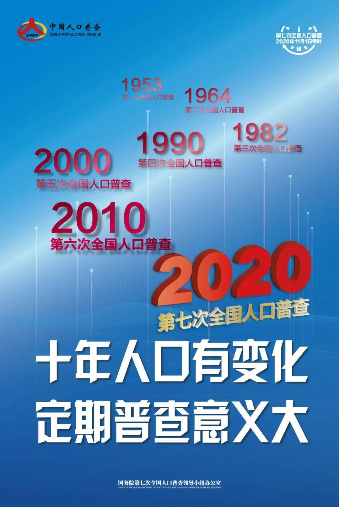 第七次全国人口普查重要性_第七次全国人口普查(3)