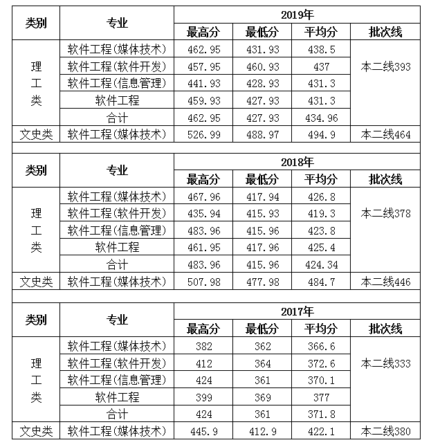 2025软科大学排行榜完整版：揭秘顶尖学府的实力与特色