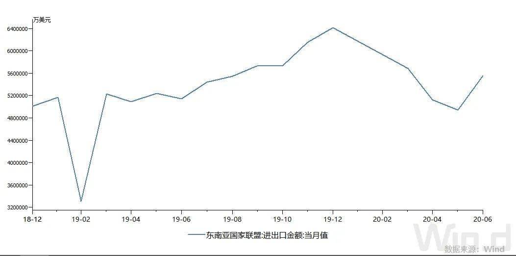 专访商务部原副部长魏建国：国内大循环为主不