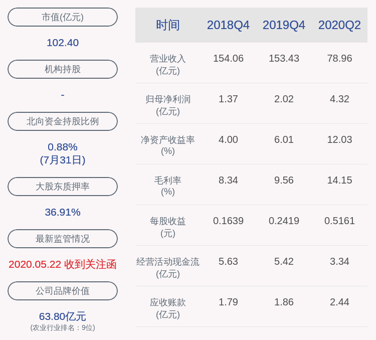 公司|唐人神：最近五年曾被证券监管部门和交易所采取监管措施