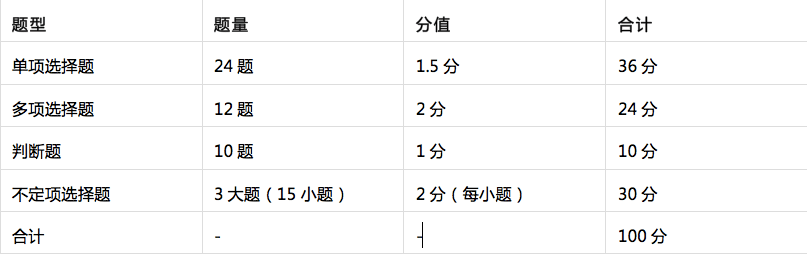 题型|全面分析2020年初级会计考试题型 含答题技巧！