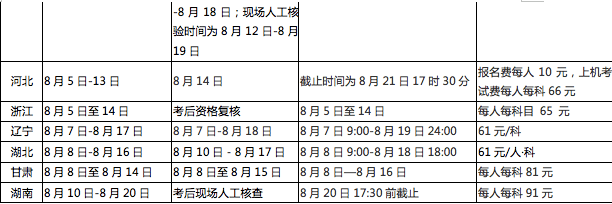 资格|2020年初中级经济师火热报名中 报名/资格核验/缴费一览表