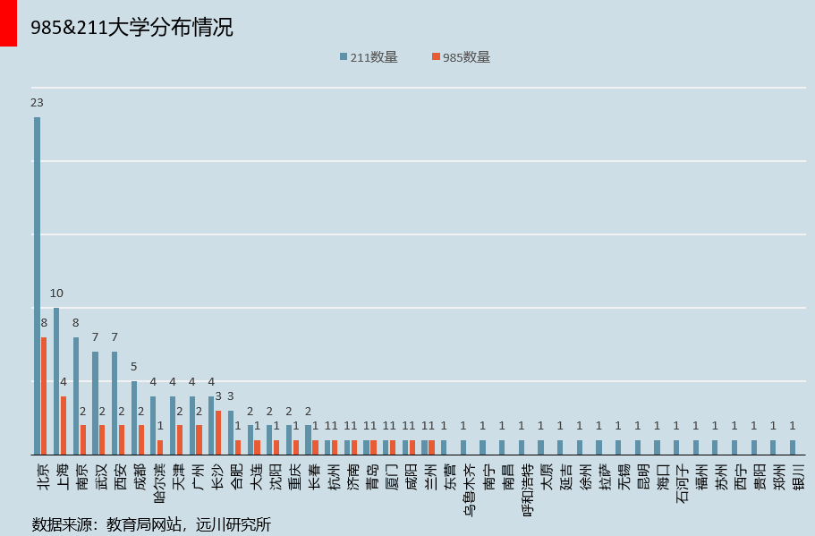 人口|去哪个城市，比去哪个大学更重要
