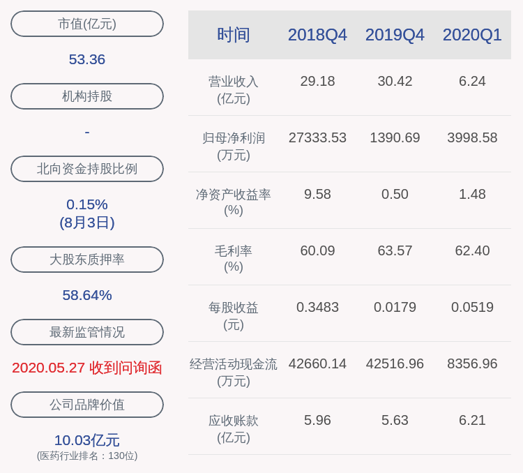 公司|交易异动！亚宝药业：无应披露而未披露的重大信息 近3个交易日上涨24.42%