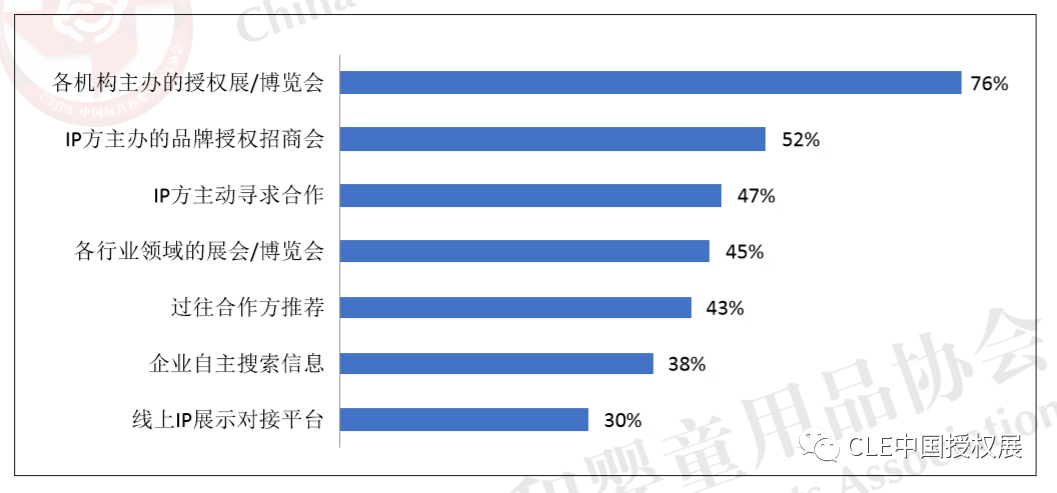 平台|IP365X商贸对接平台全新上线，IP生态精准云对接