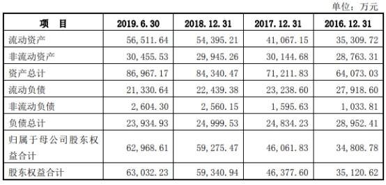 刘会平|中饮股份净利增速甩营收5遭处罚 依赖加盟员工频流失