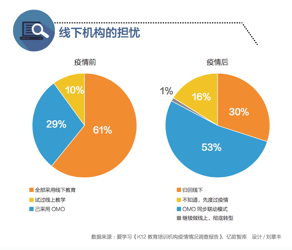 新东方|“下沉”之战