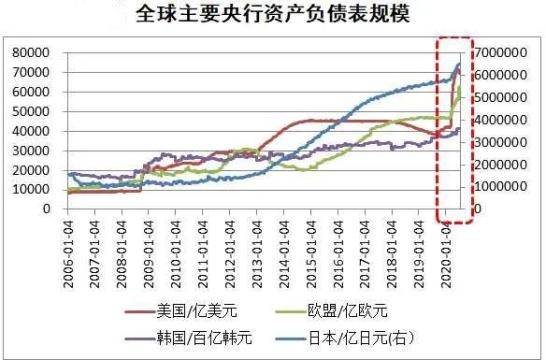 金价|金价创9年新高，现在投资黄金的风险在哪里？