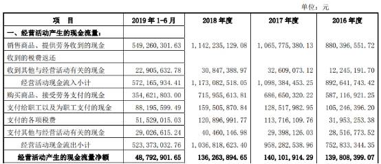 刘会平|中饮股份净利增速甩营收5遭处罚 依赖加盟员工频流失