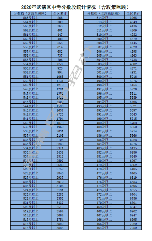 天津武清区中学排名_武清雍阳中学发布2020年小升初招生简章,不再考试