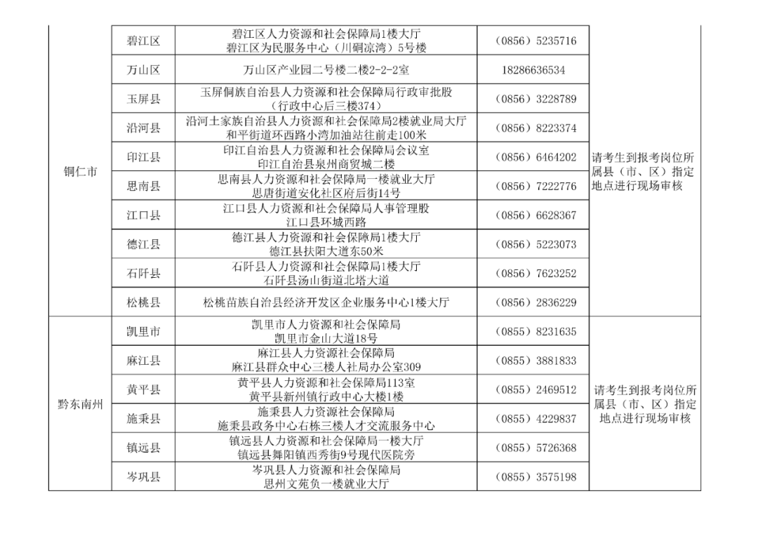 贵州2020年常住人口_2020年通缉犯照片贵州(2)