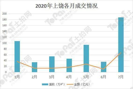 上饶市余干县2021第一季度gdp_一季度GDP增长不及预期,为何大盘还反而上涨了(3)