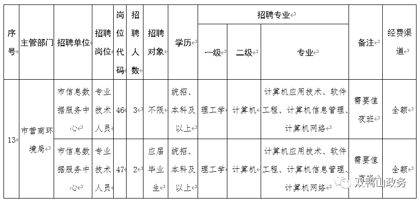 双鸭山人口多少_双鸭山地图(3)