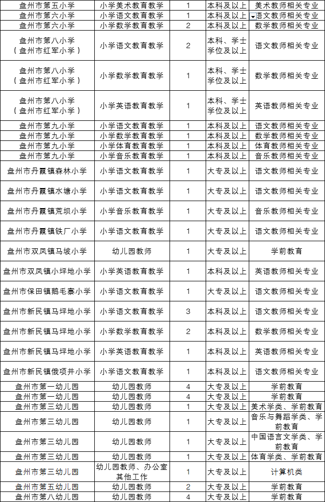 2020年盘州市GDP_中国2020年gdp(2)
