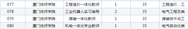 招聘|重磅！厦门事业单位编内招聘！256个岗位拟聘282人