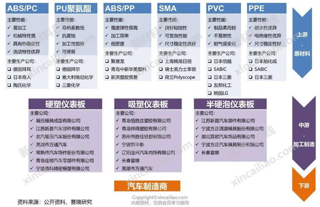 24张汽车全产业链全景图汽车内外饰胶黏剂管路车用塑料等