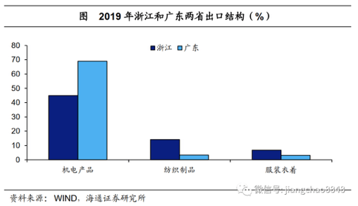 重庆|地方经济恢复谁最突出？以何复苏？