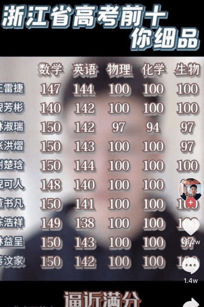 通胀|“高分通胀”的背后是教育的悲剧