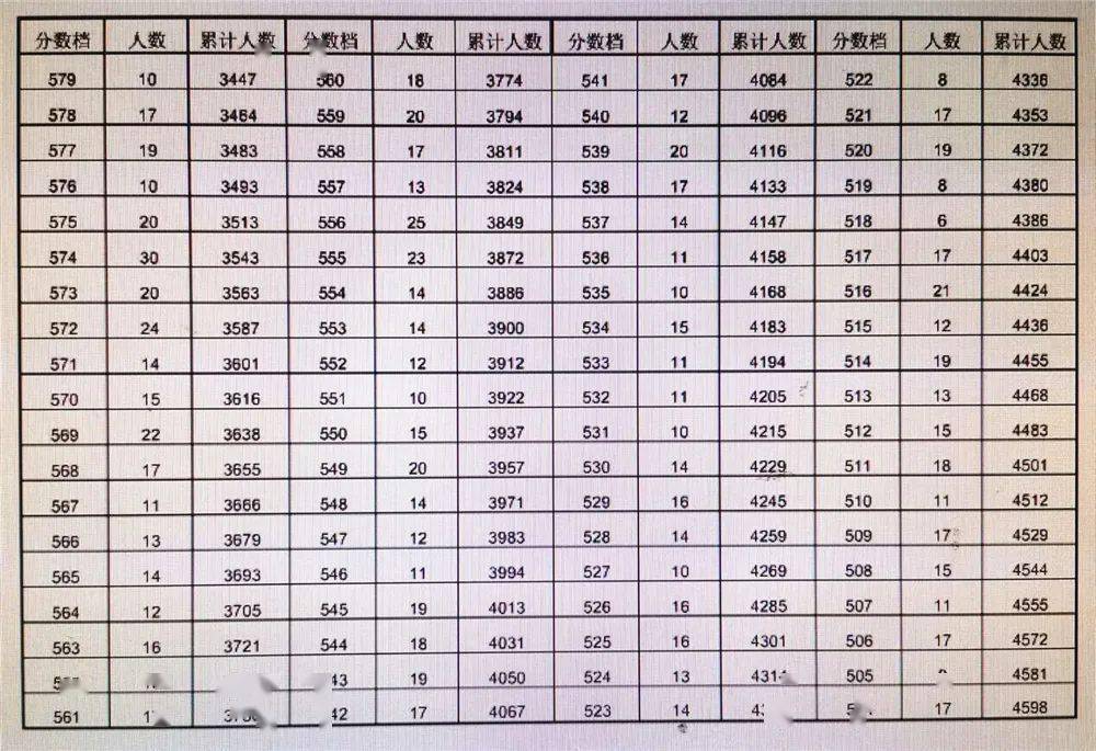 安庆中考排名_安庆师范大学(2)