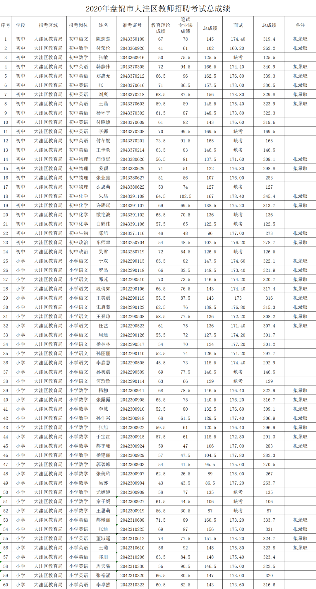 大洼招聘的_2019大洼教师招聘岗位信息表出炉了(5)