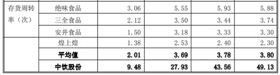刘会平|中饮股份净利增速甩营收5遭处罚 依赖加盟员工频流失