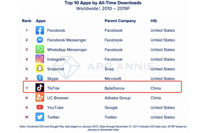 TikTok|“抄袭”产品，诽谤攻击，为了针对TikTok，Facebook都做了什么？
