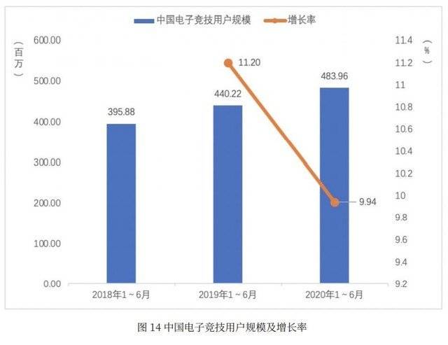 中国游戏产业的gdp_2016中国游戏产业报告发布 全年收入1655.7亿(3)