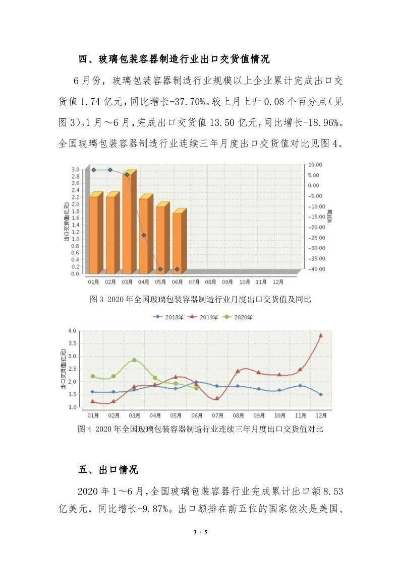 玻璃行业GDP_玻璃破碎图片