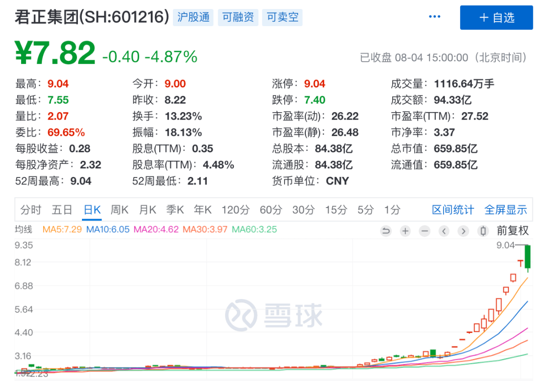 溧阳路|暴涨超200%大牛股闪崩！沾上疫苗概念，11天激增400亿