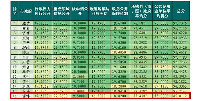 淄博gdp2019gdp_淄博职业学院(3)