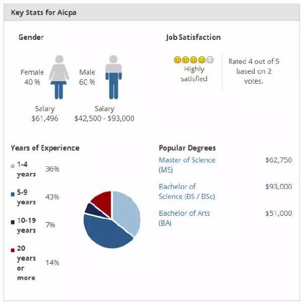 证书|我的天呐！考对证书年薪立马涨10万刀