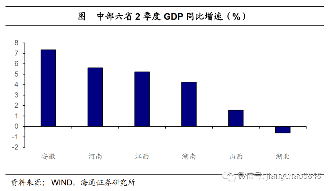 经济总量超过没过百分之六十分国家