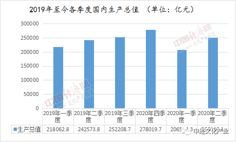 壹七年大亚湾经济总量是_大亚湾经济