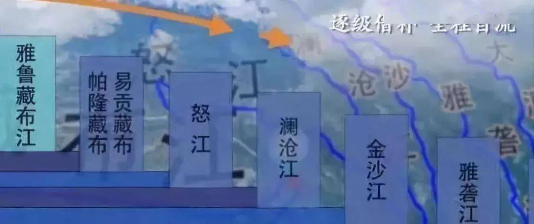 中国史上最大工程即将开工,将彻底改变中囯!