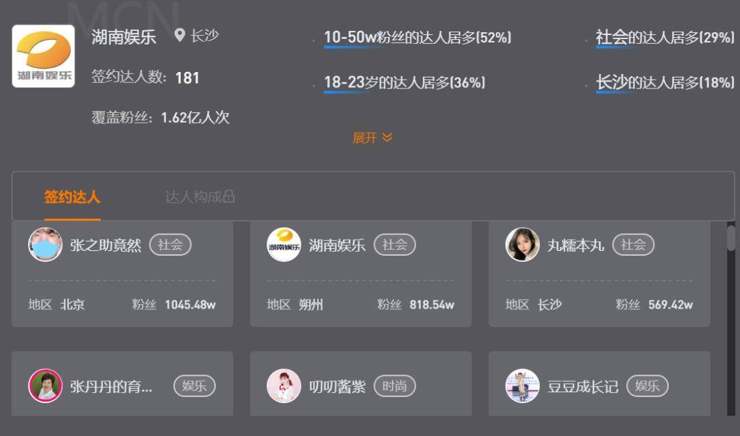 机构|MCN“大撤退”
