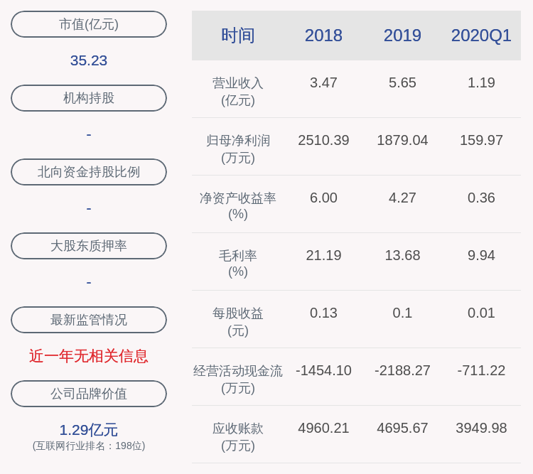 计划|京天利：减持计划到期 邝青未减持公司股份