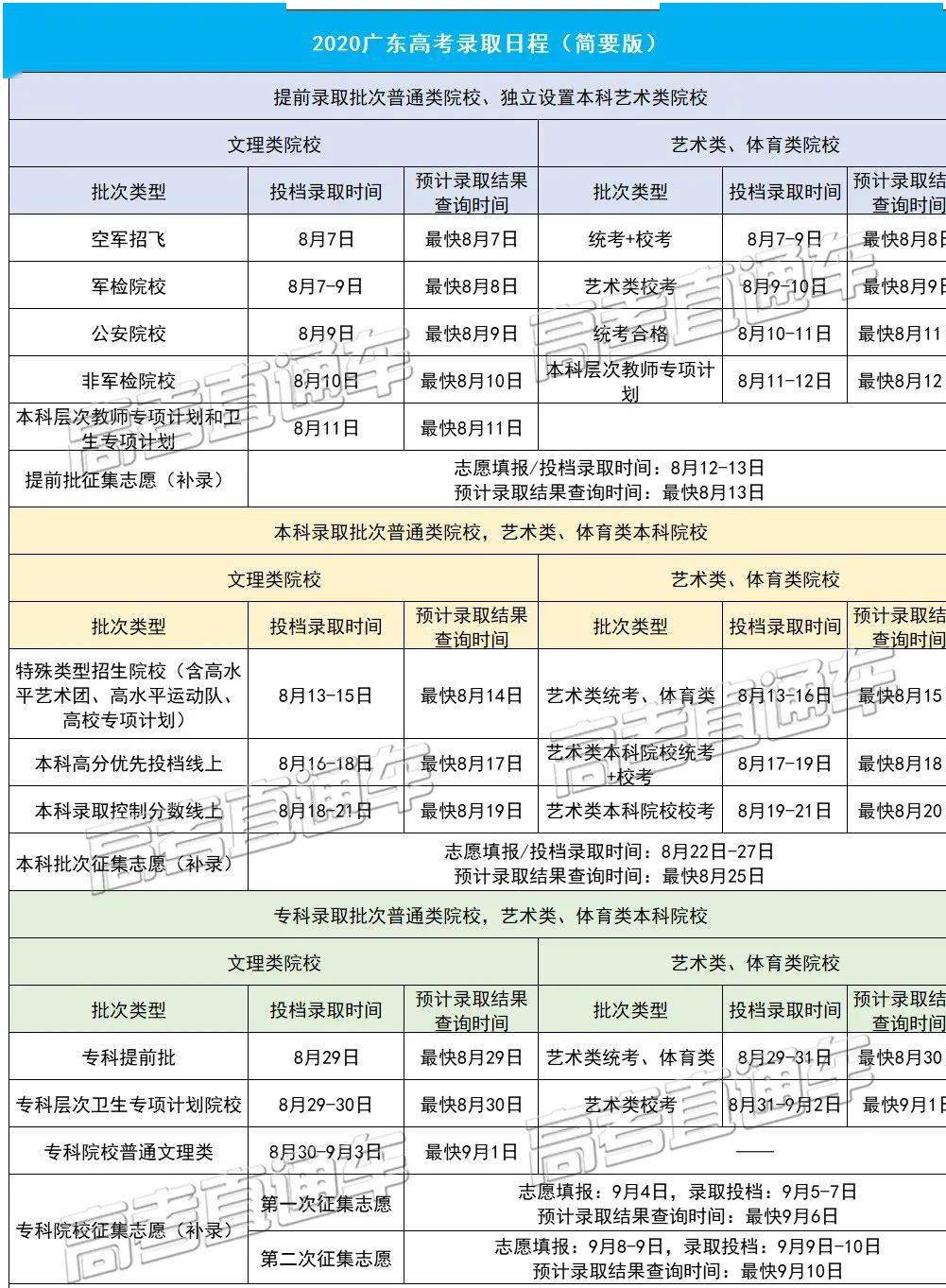 2020各省录取率排名_2020年全国各地高考录取率出炉!排第一的不(2)