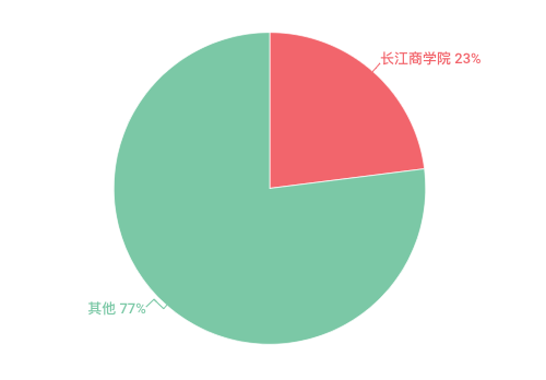 张霁和|从民办二本到拿下华为201万年薪: 为什么一定要考好大学?这就是答案!