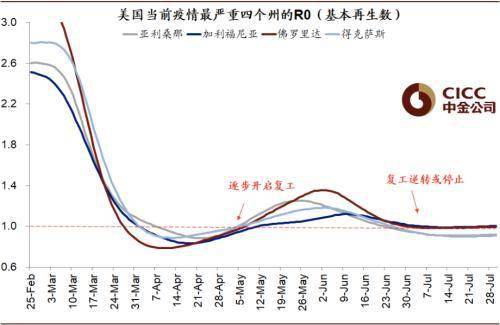 预测美国和中国2020g_中国留学生和美国黑人(3)