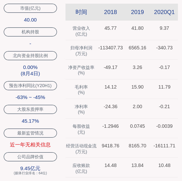 深交所向深圳万润科技股份有限公司发出监管函