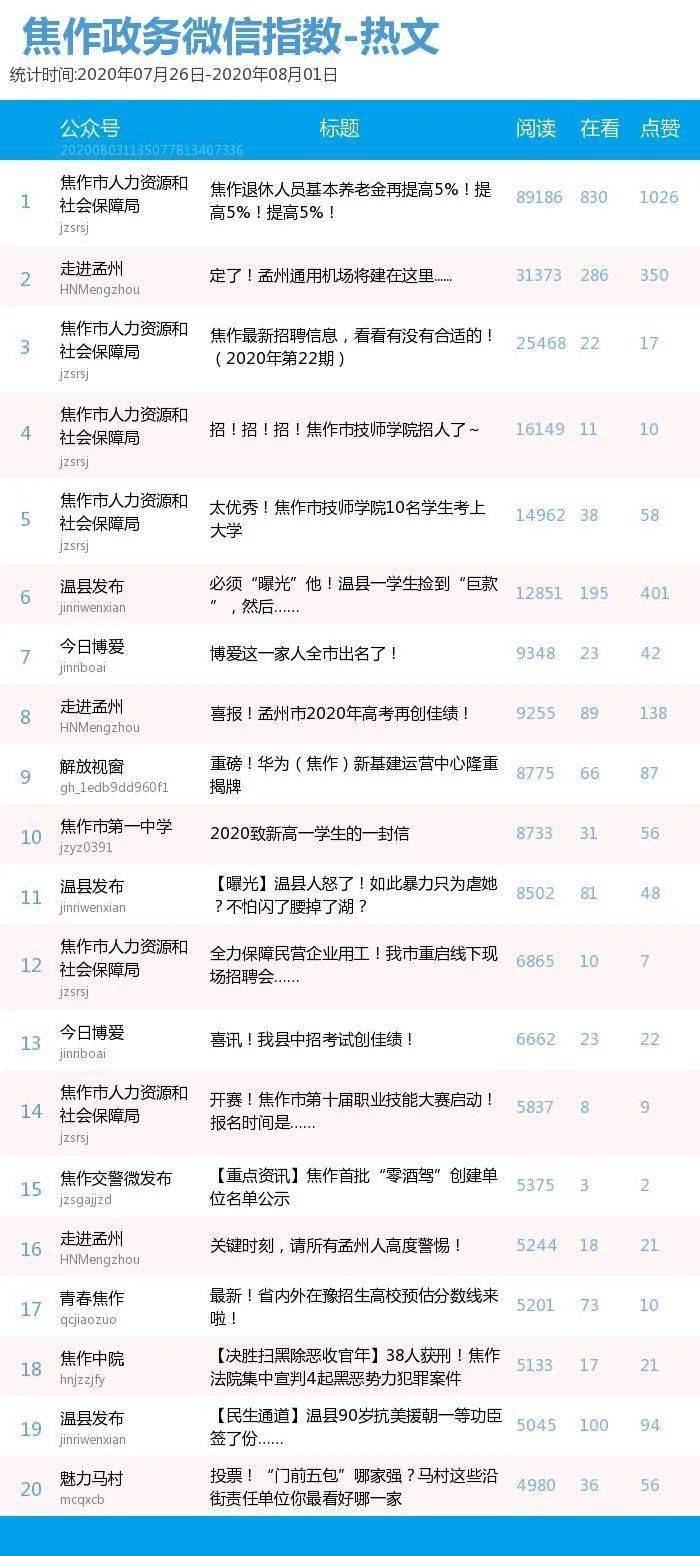 微信账号排行_月榜统计调查系统微信公众号排行榜(2021年7月)