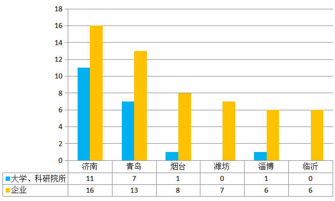 临沂市gdp2021(2)