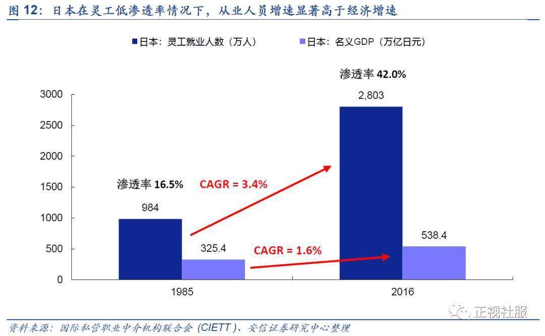 临远GDP(3)