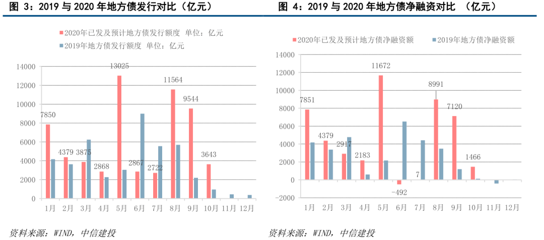 2020三季度各市预测G_京东三季度财报(2)
