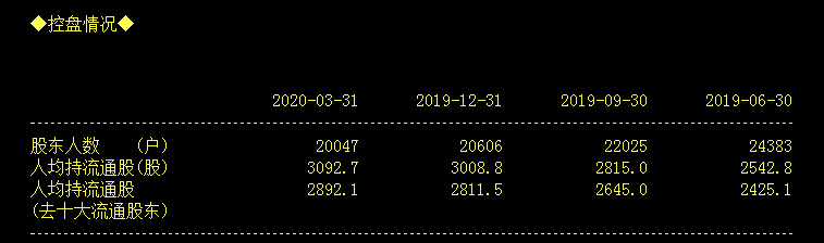 股份|2万股东惊呆了：换手率超106%+巨震16%！这只妖股到底发生了什么？股吧网友评论区炸锅了......