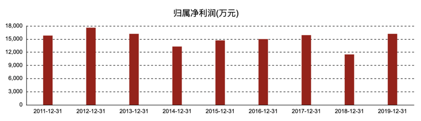 加加食品|90亿“酱油第一股”ST加加摘帽罗生门
